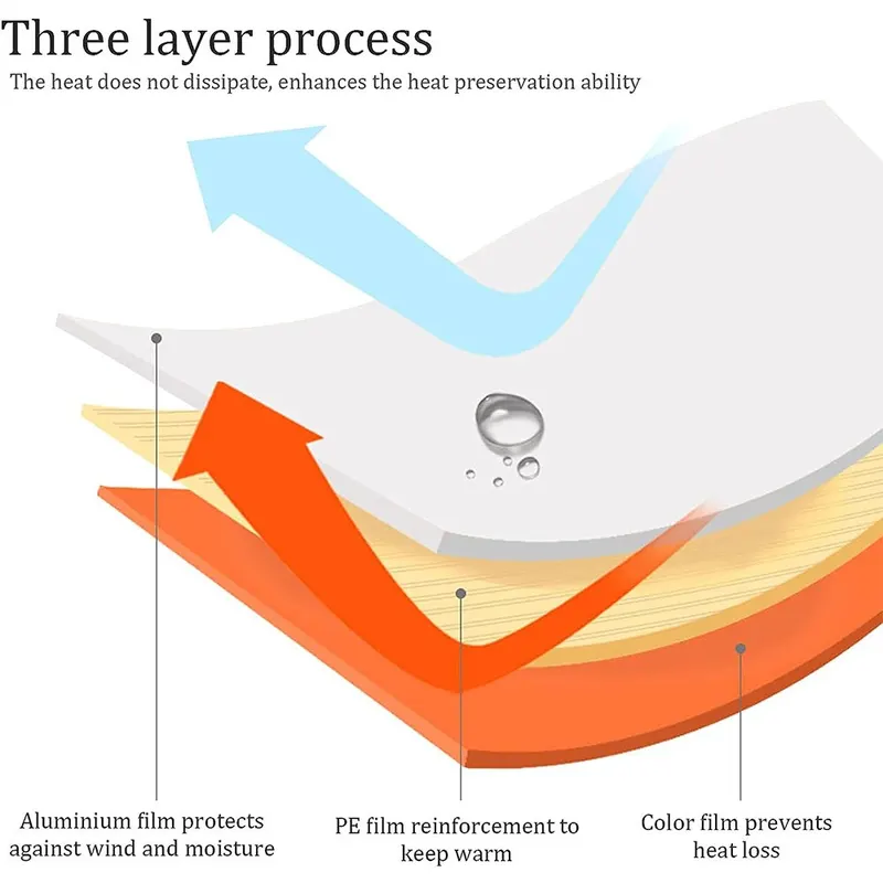Waterdichte lichtgewicht therm - Bivy Sack Lightweight recensie en prijs